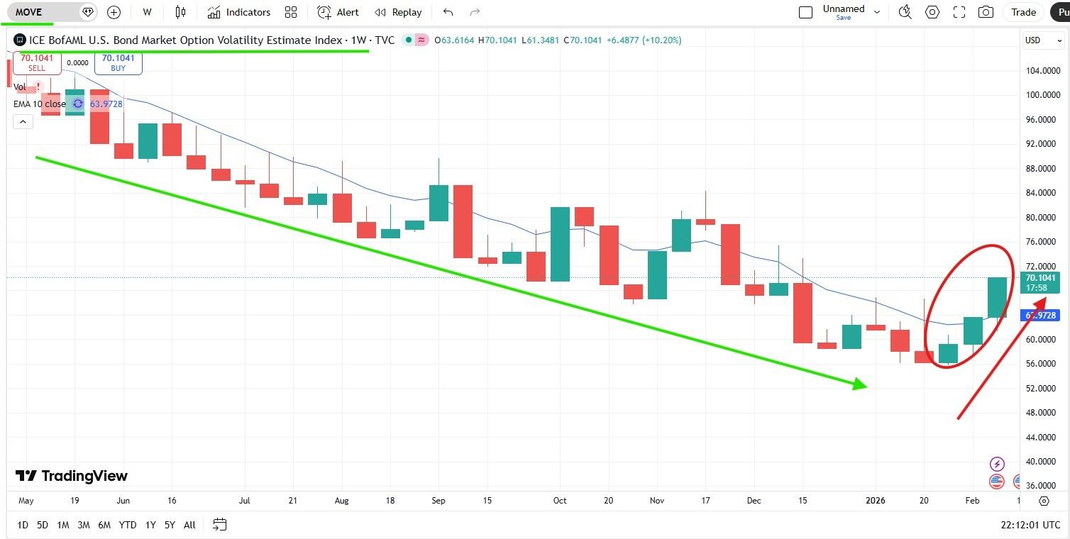 The Market Right Now - Weekly Charts Update - 2/16