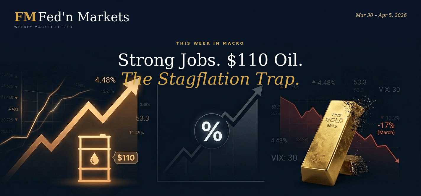 Strong Jobs, $110 Oil, Gold Crushed: The Stagflation Week
