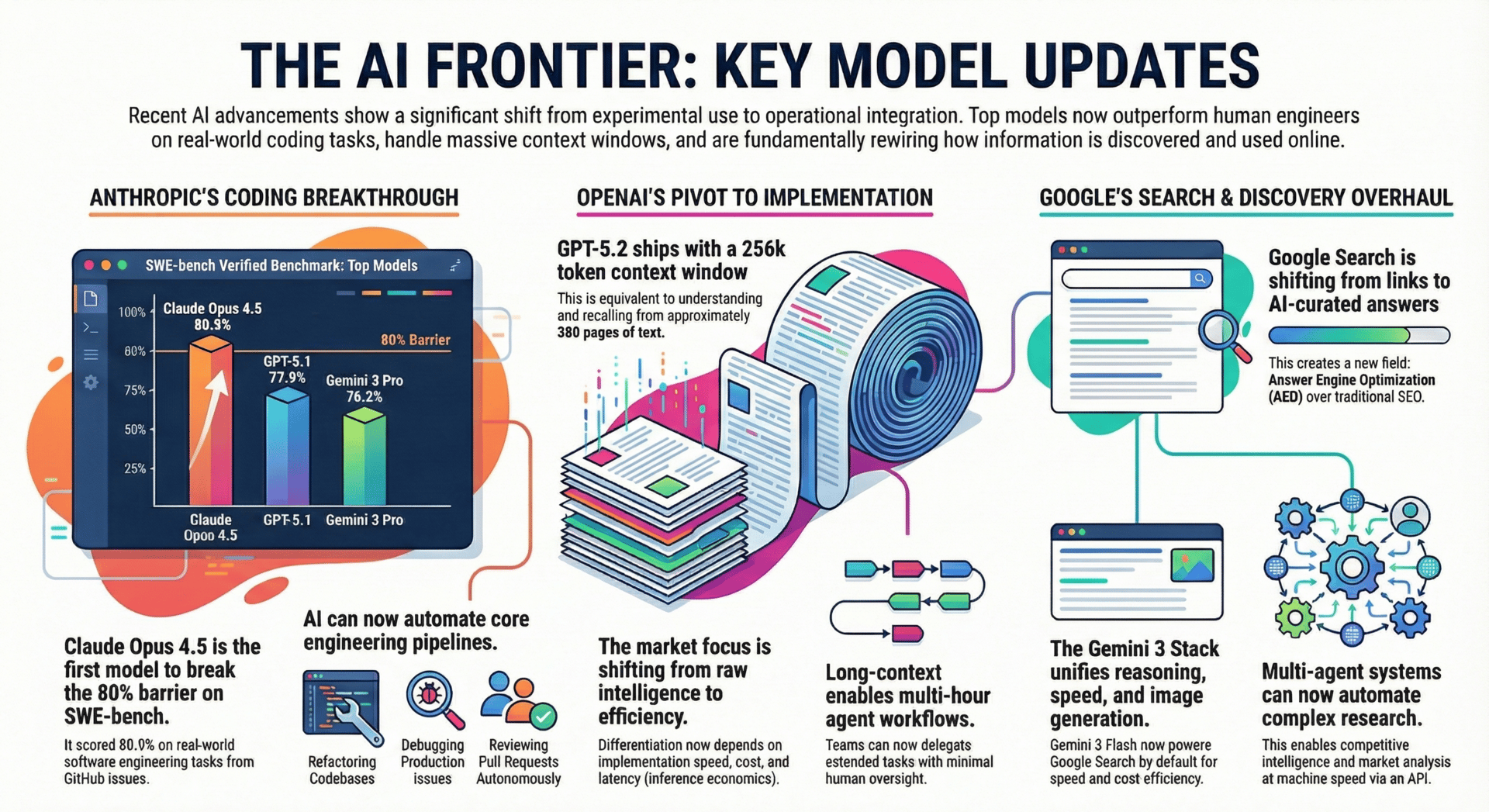 Adventuring through the Canadian Rockies