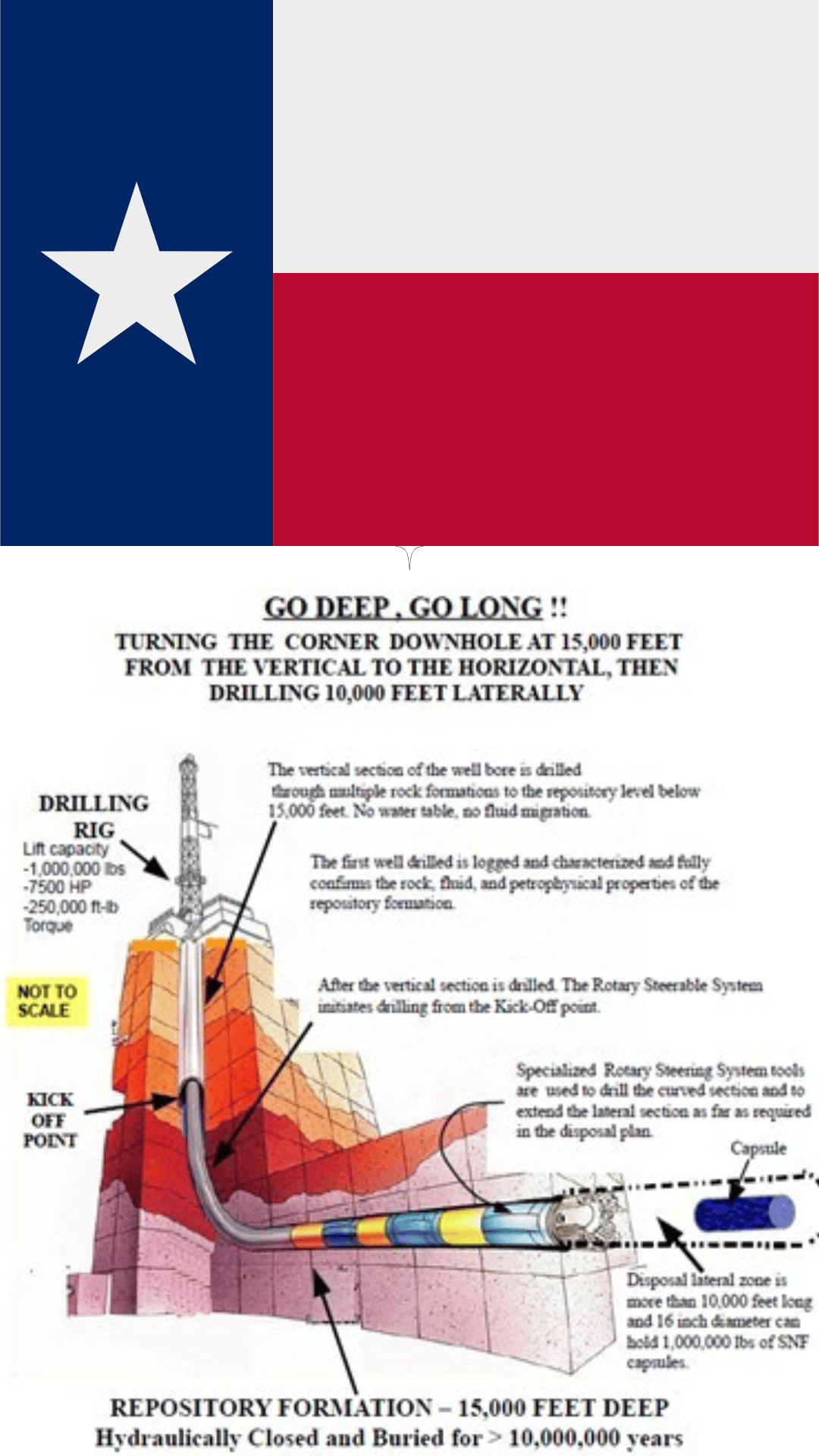 Texas, Nuclear Energy & NST SuperLAT Technology.