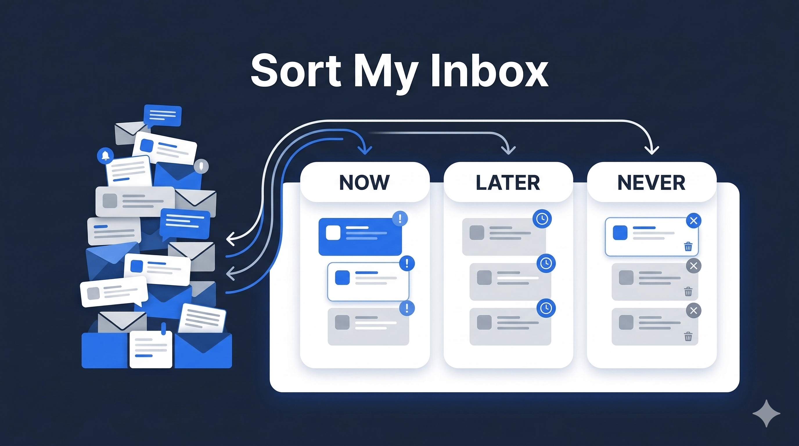 No more dreaming of Inbox Zero