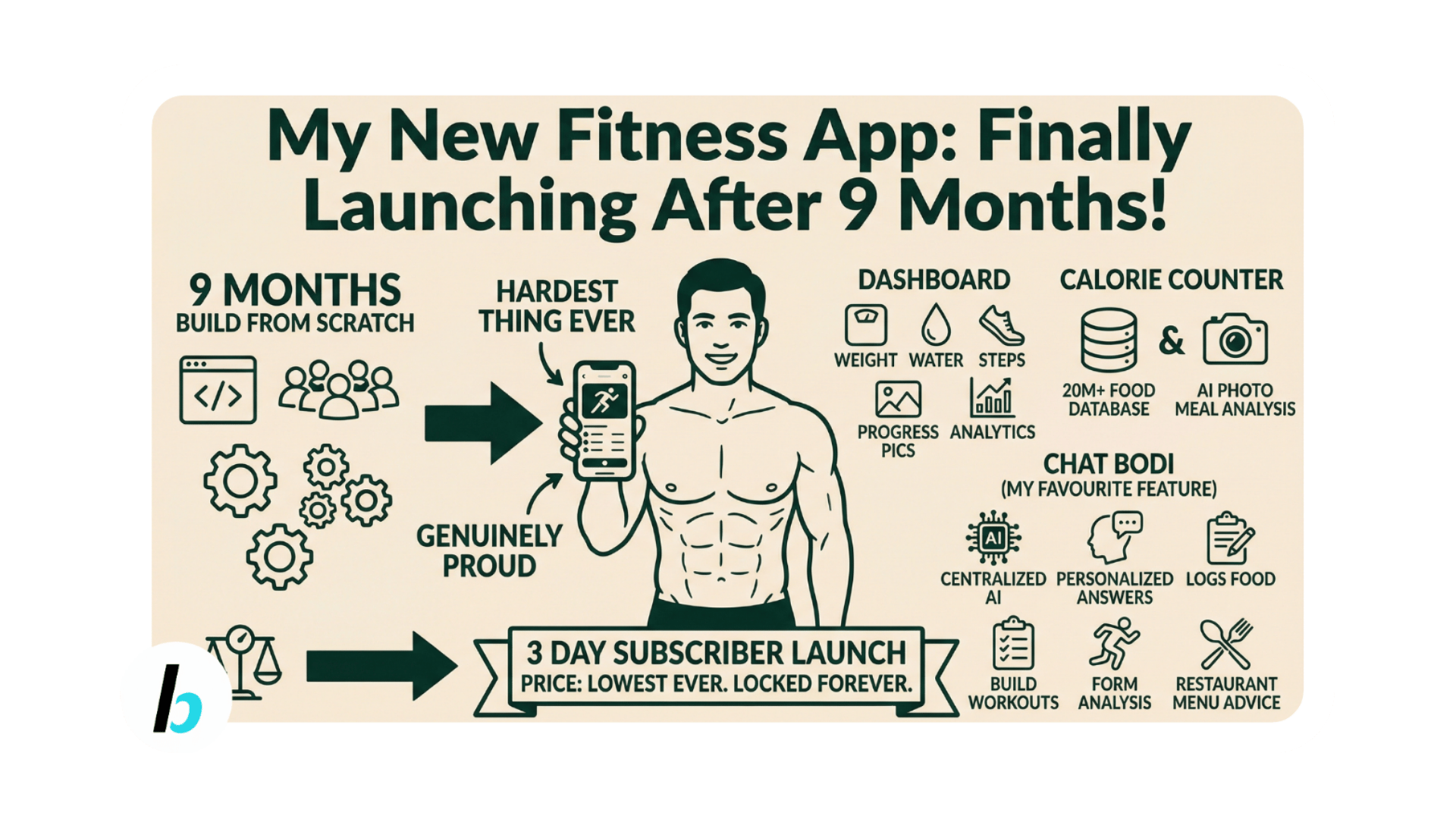 BusyBits #APP: You waited. It's here. (Newsletter exclusive inside)