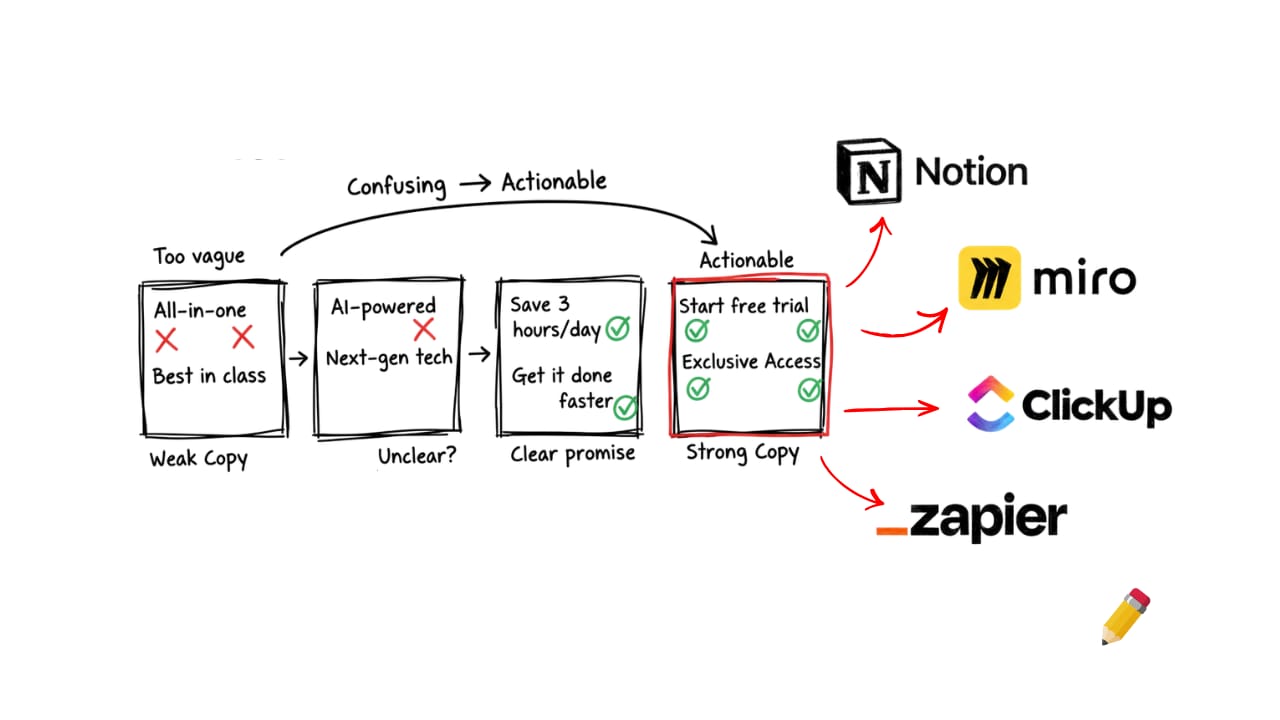✏️ The Anatomy of a Billion-Dollar Hero Section