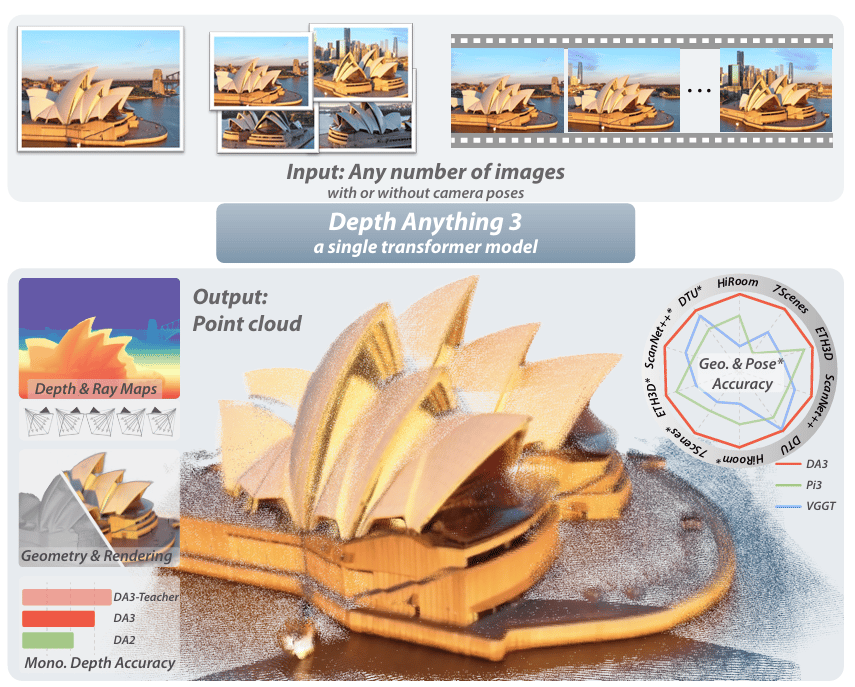 📑ByteDance: "3D 공간을 완벽 복원해줄게!"