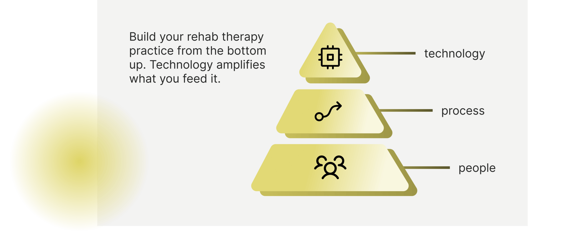 People-process-technology: Get the order right or fail (PIN #23)