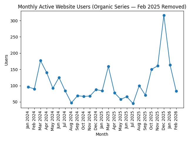 03.20.2026 iEthereum Commodity Technical Brief