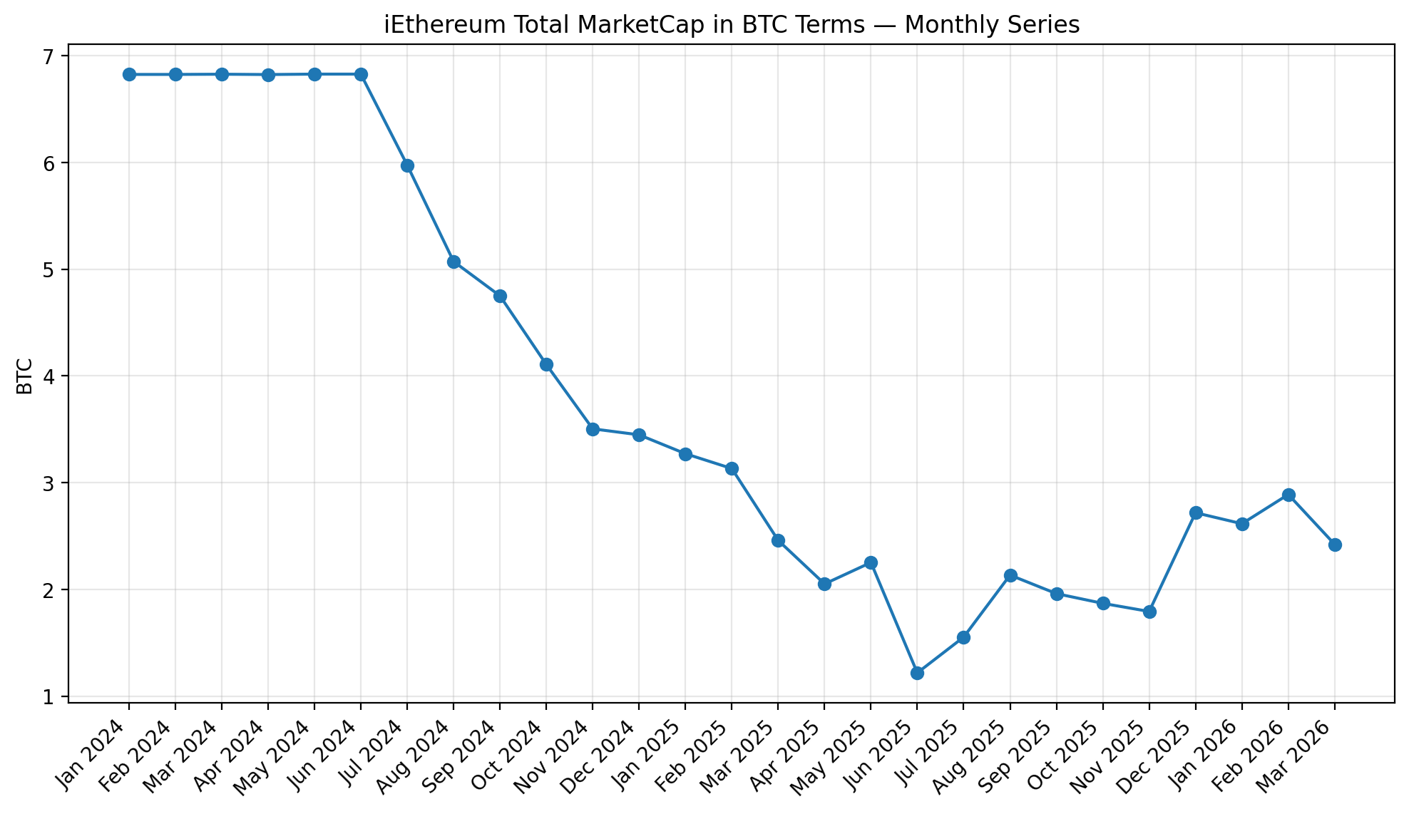 04.10.2026 iEthereum Commodity Technical Brief