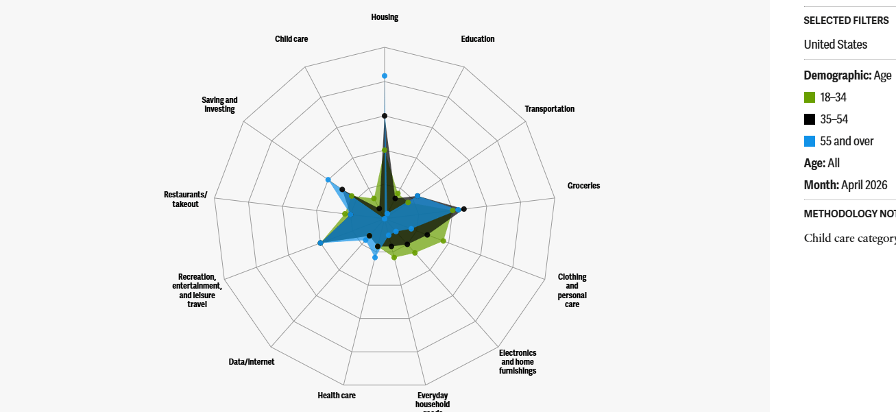 "The Pulse" -- #152 / Total Market Factor Index