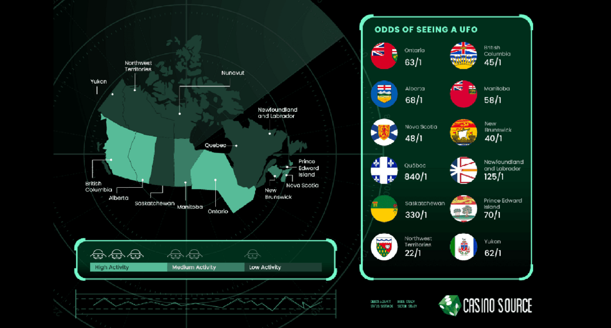 Keep your eye on the sky: Alberta is in the top three provinces to witness a UFO