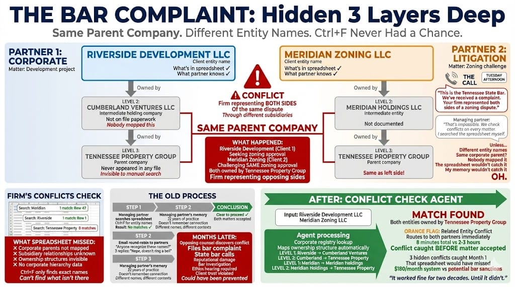 14 Lawyers. One Spreadsheet. One Bar Complaint.