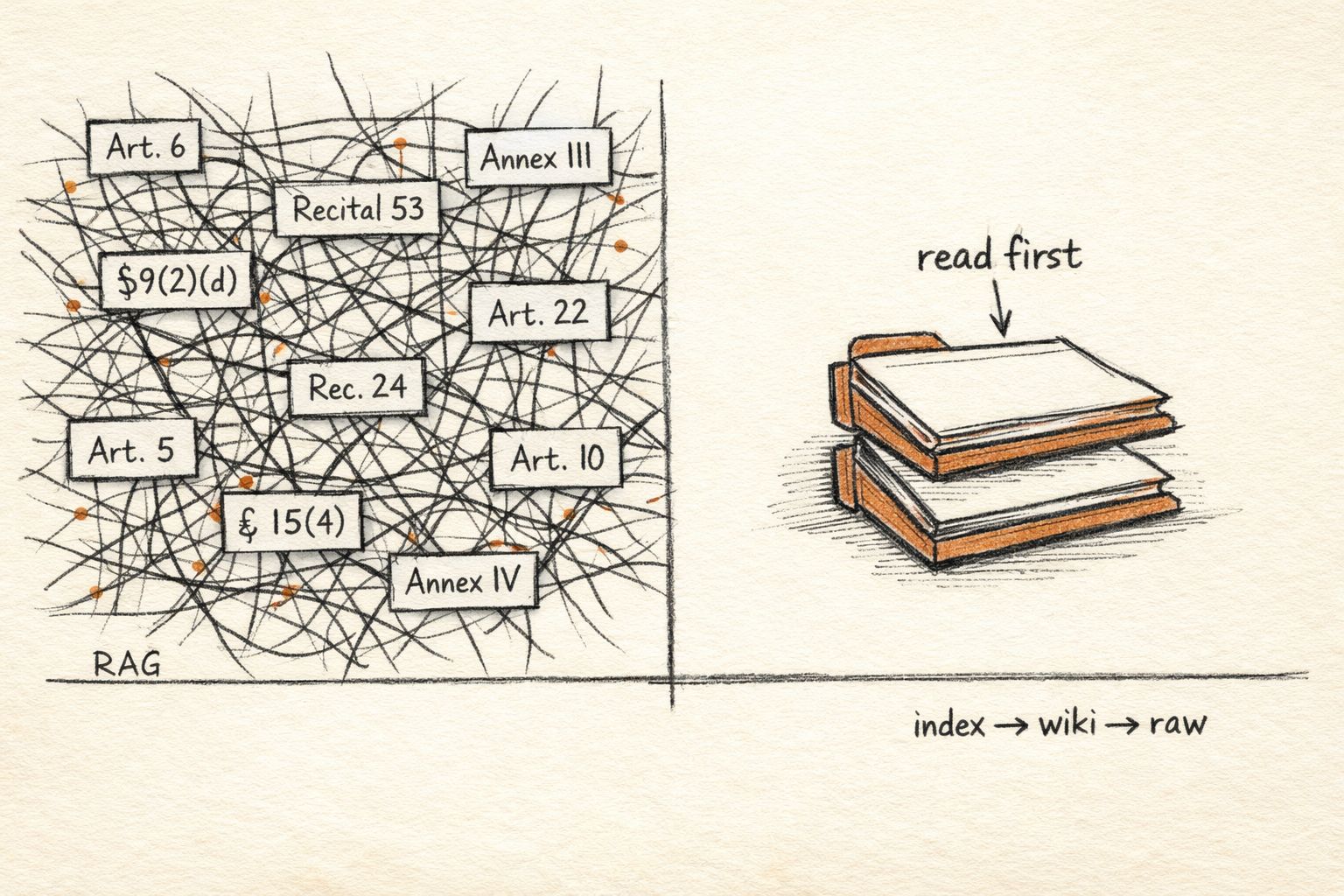 Build Your Own EU AI Act Knowledge Base in a Weekend (No Vector DB Required)