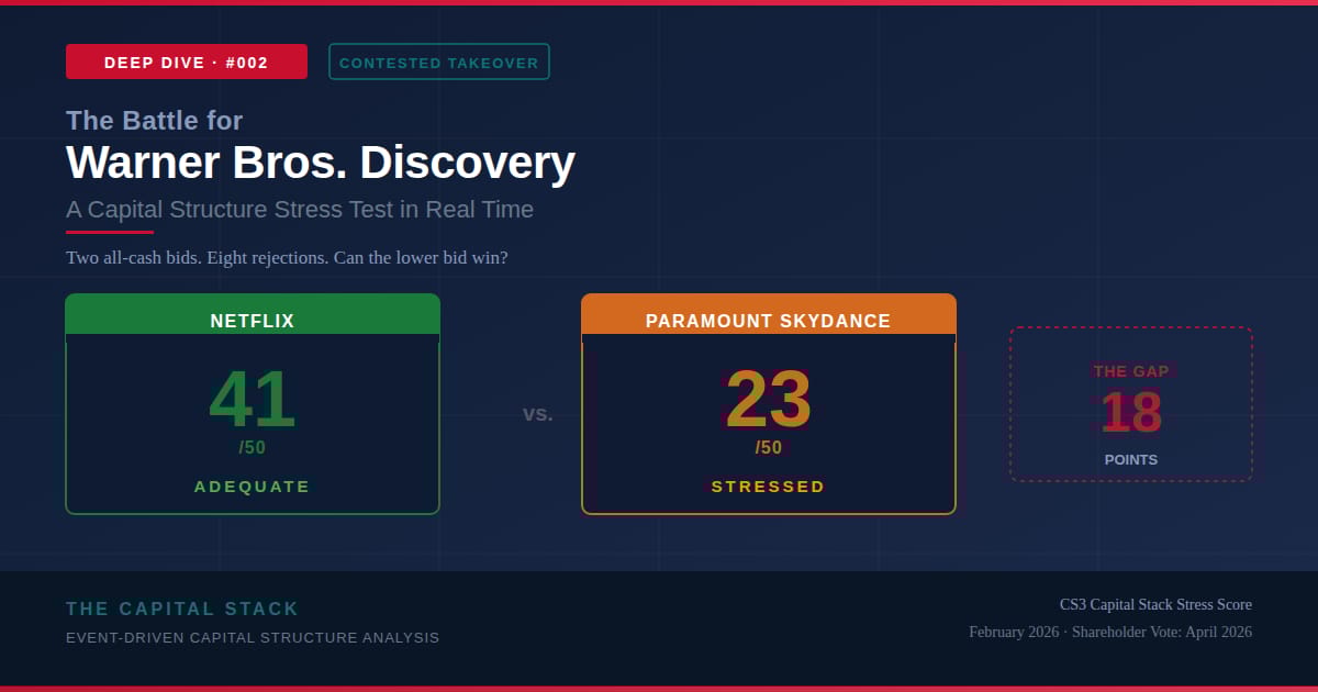 The Battle for Warner Bros. Discovery: