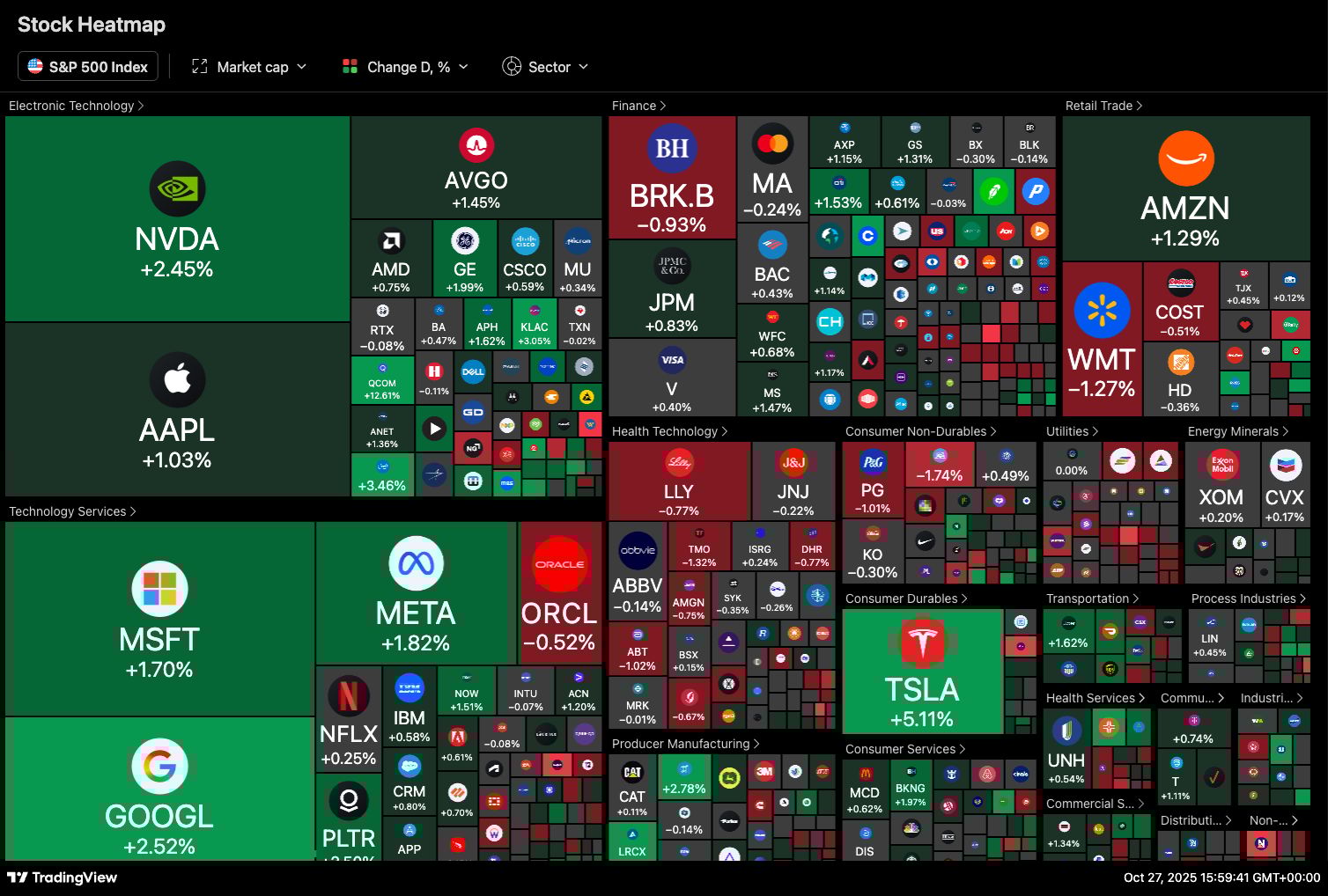 Adventuring through the Canadian Rockies