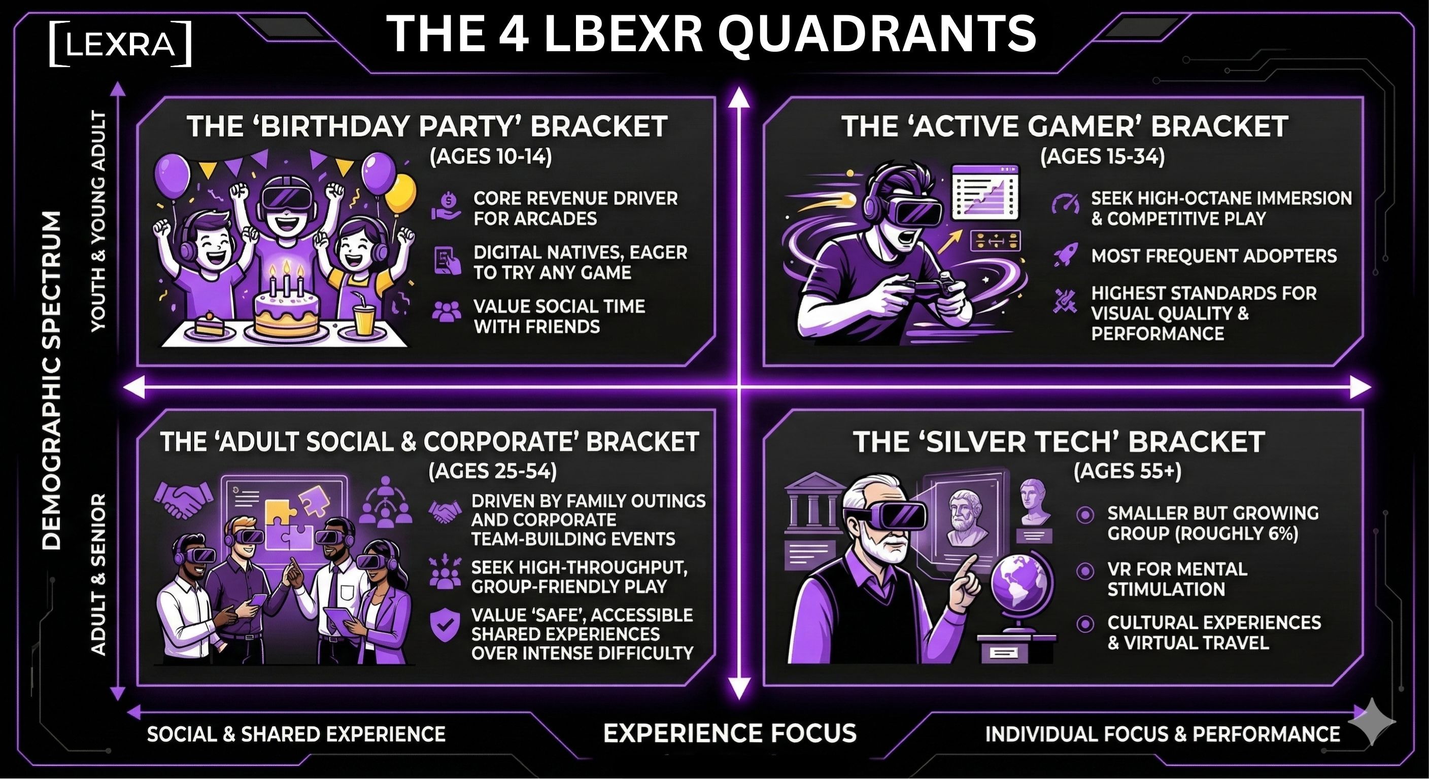 📣 extra! How to Attract the Biggest Audience to your Arcade