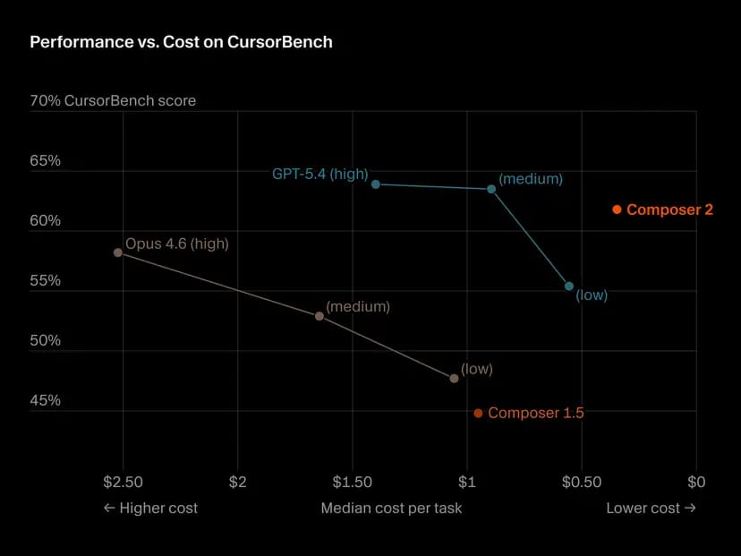 Did They Just Copy Kimi?