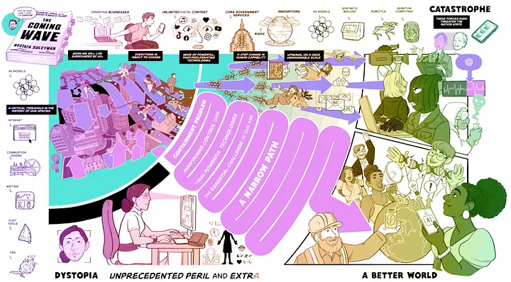 Tsunami AI - The Coming Wave