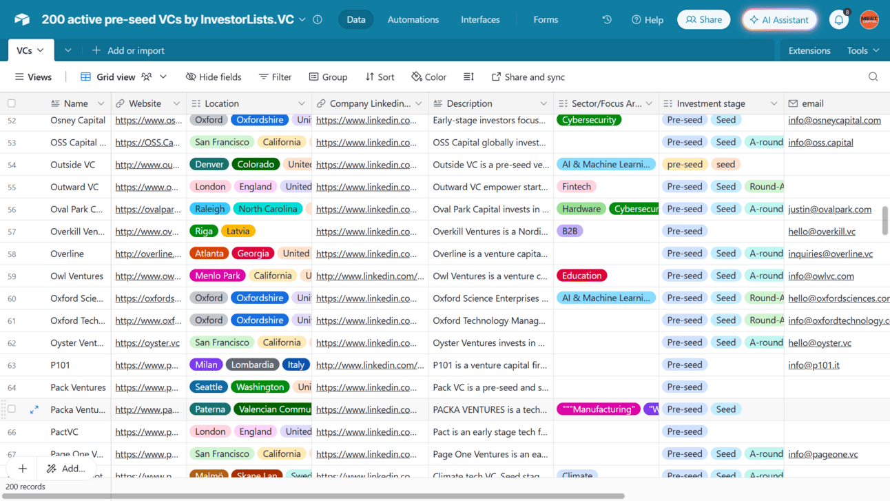 200 active VCs investing in pre-seed startups