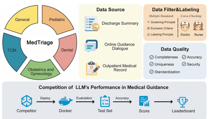 Health AI in the 1st Week of March