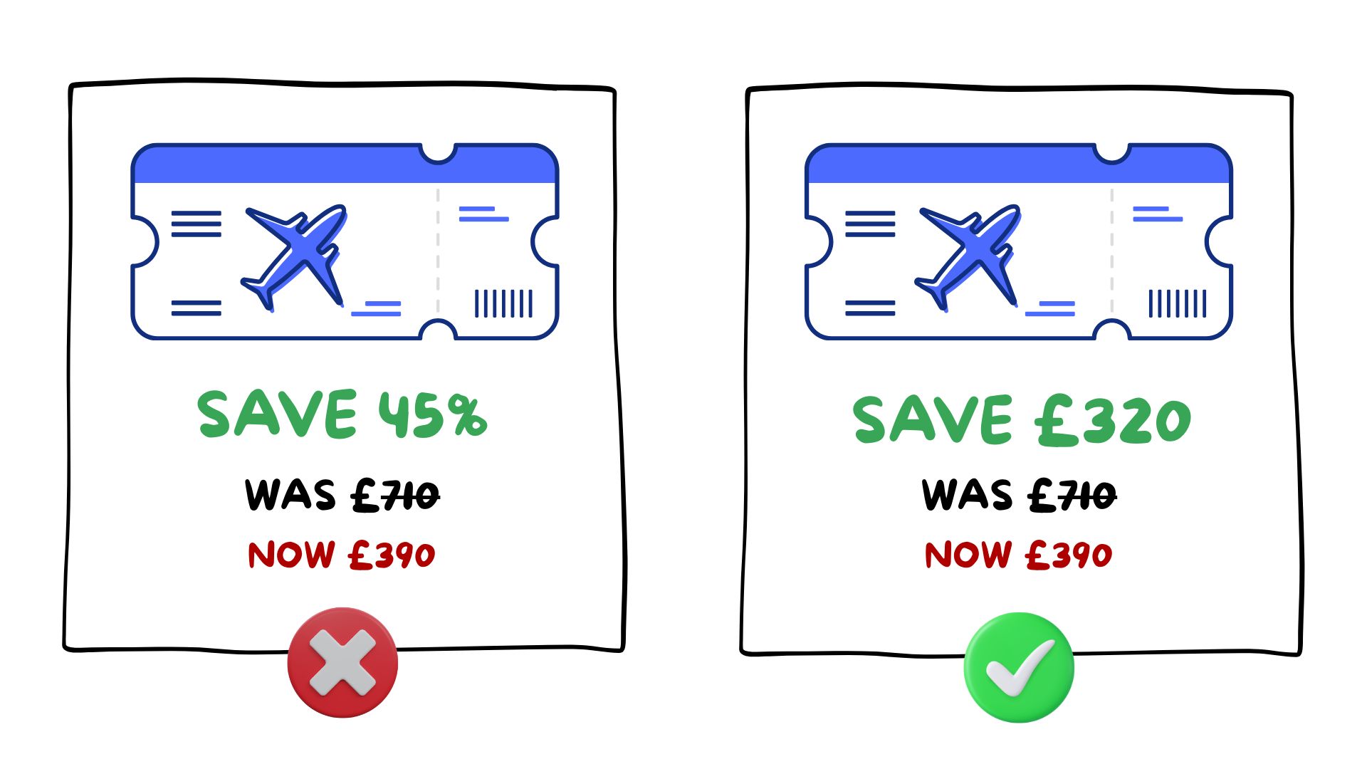 Percent vs. absolute discounts