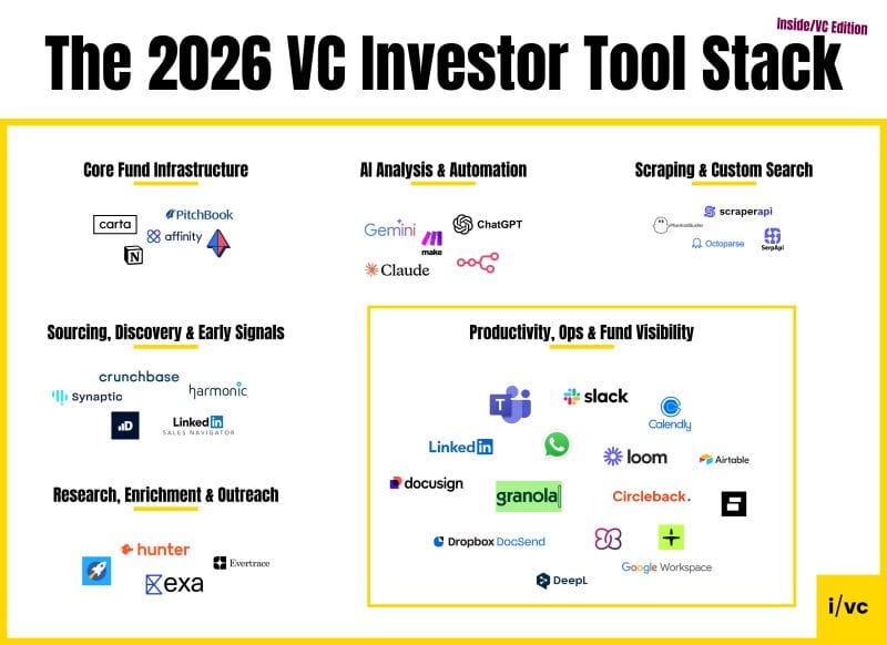 📊 11x VC returns, a $12B health AI round & the ultimate VC tool stack...