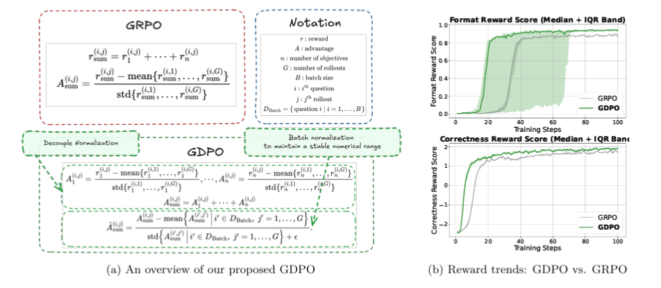 Adventuring through the Canadian Rockies