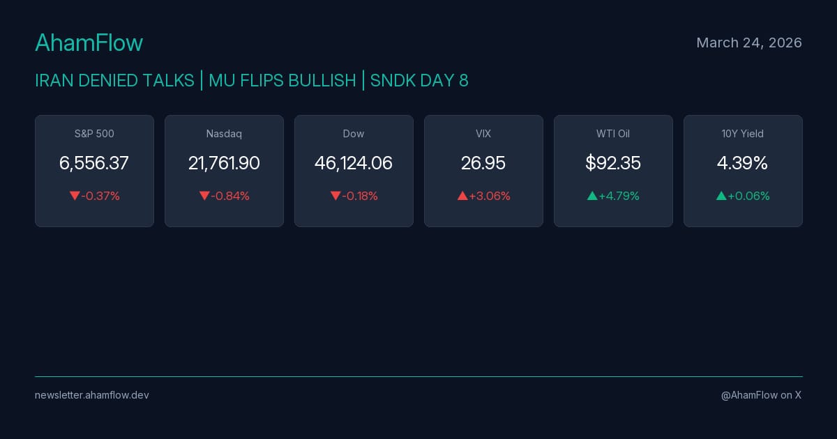 Flow Recap | March 24, 2026