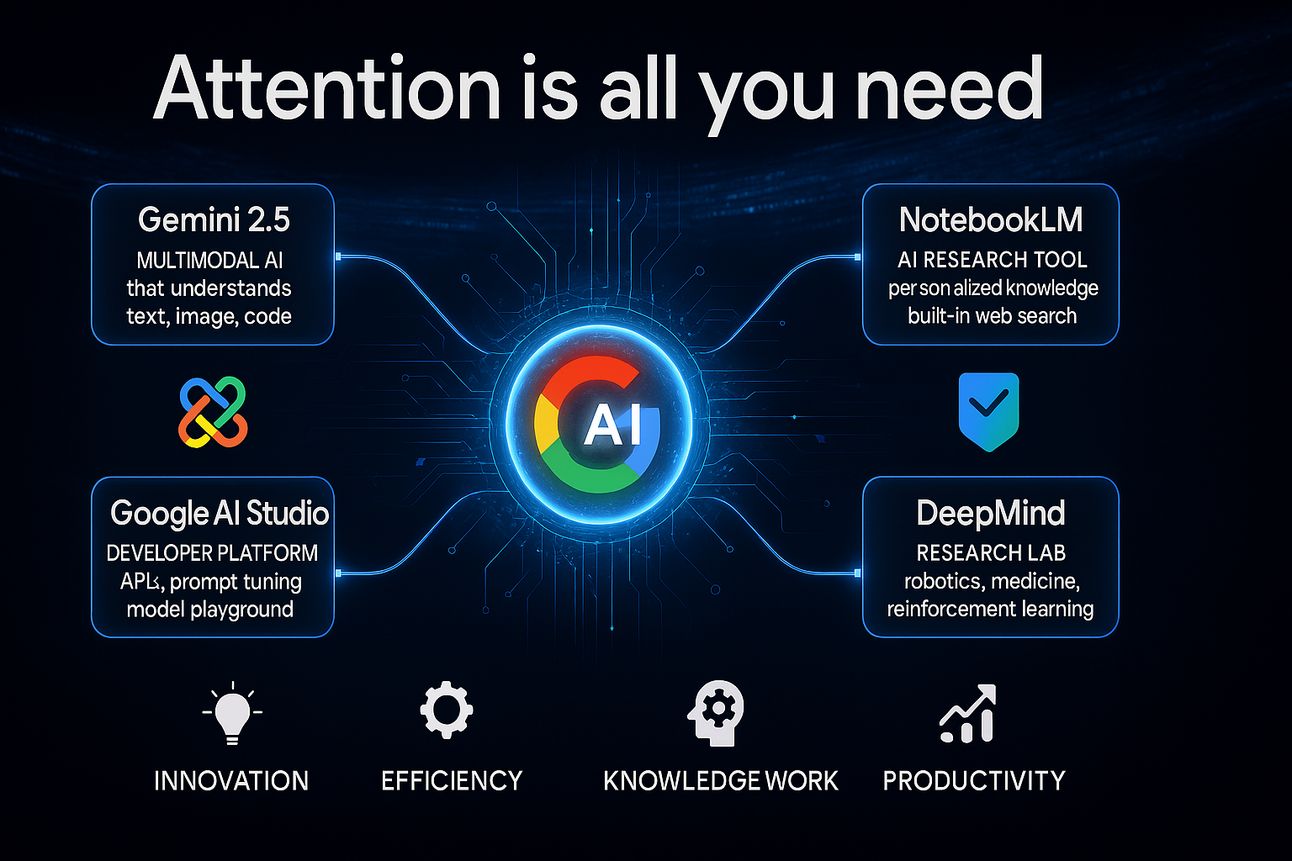 Attention is all you need - was macht Google eigentlich in Sachen KI?