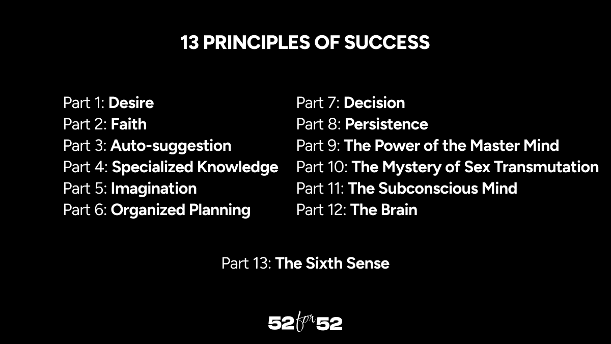 Think and Grow Rich by Napoleon Hill