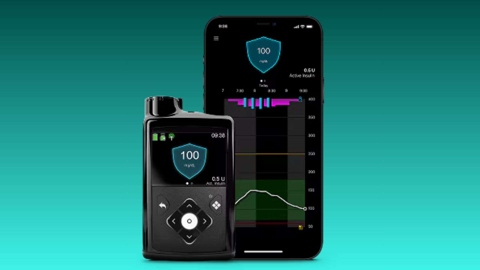 MiniMed 780G Gets Medicare Access, FDA Clearance for Ultra-Rapid Insulins & Type 2 Diabetes