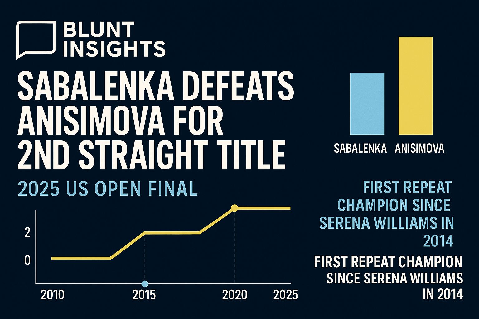 Sabalenka’s Hard-Court Empire