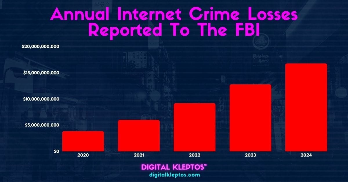 Digital Kleptos Are Actively Stealing Our Accounts, Our Money — And Our Peace of Mind