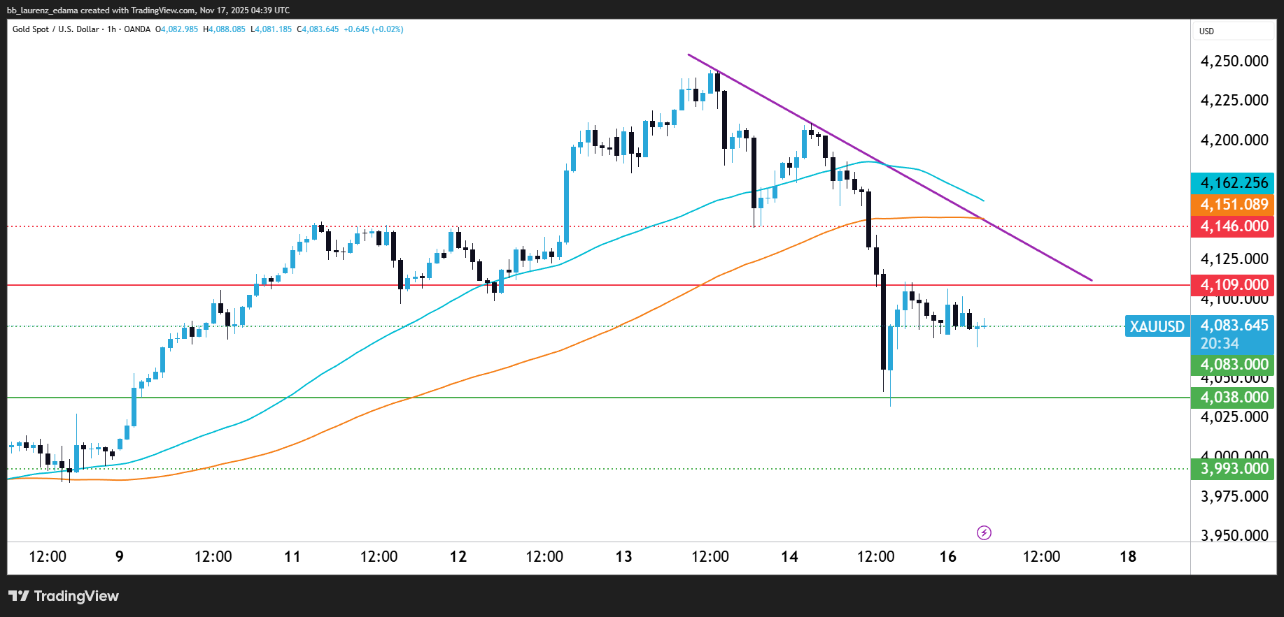 Adventuring through the Canadian Rockies