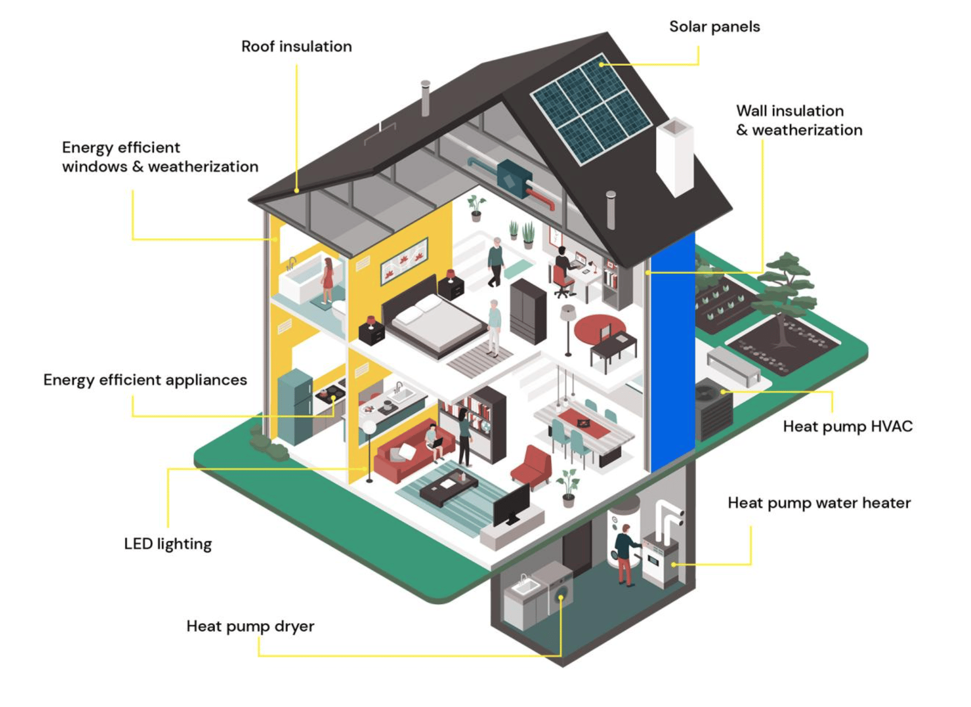 Energy Efficiency is Infrastructure