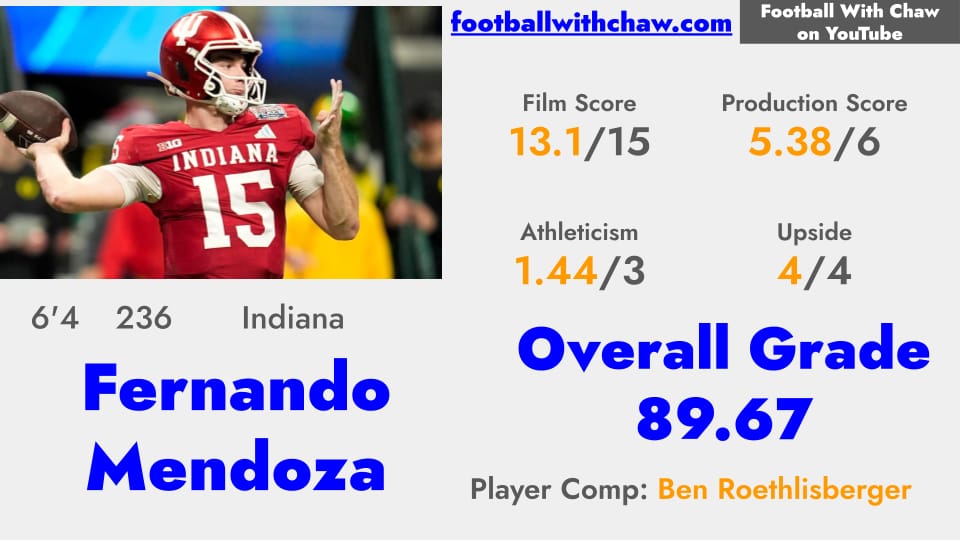 Quick Update: I'm at 200+ Fully Scouted Players