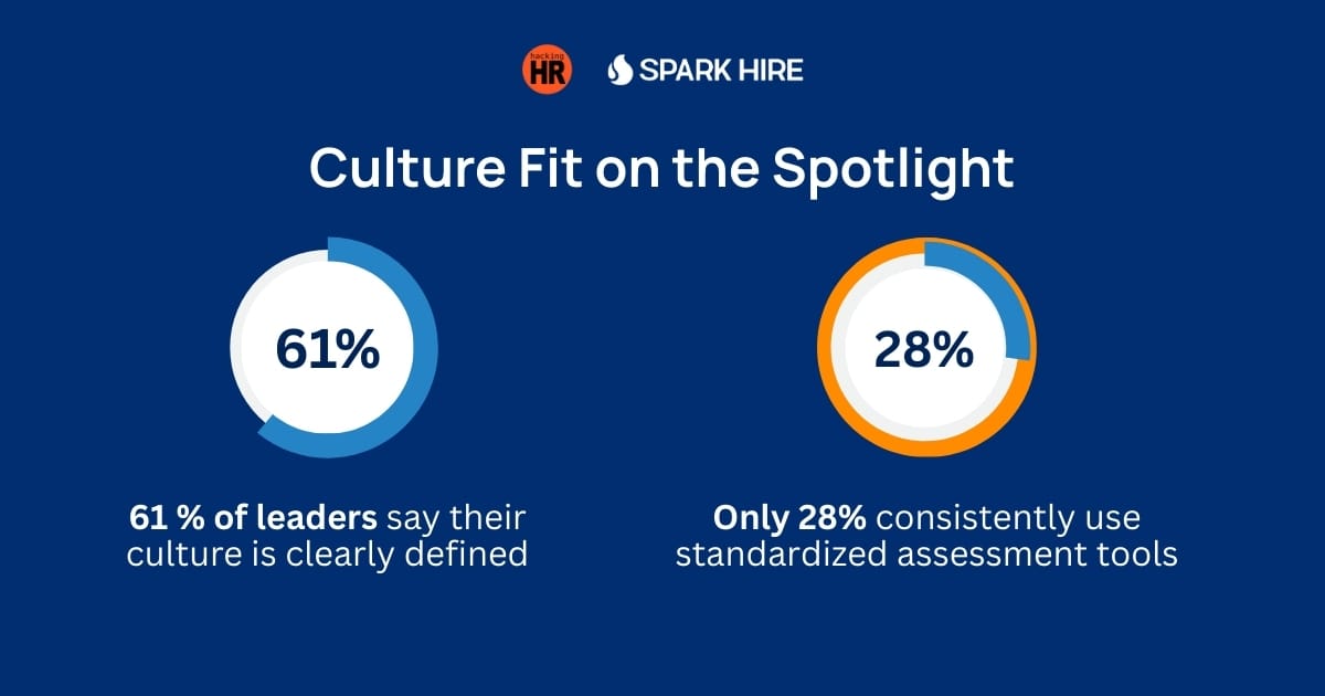 What 100+ HR Leaders Revealed About Culture Fit