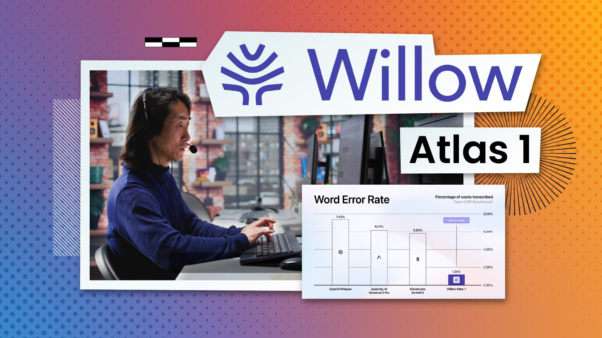 Willow Launches Atlas 1, Claims a New Standard for Speech-to-Text Accuracy