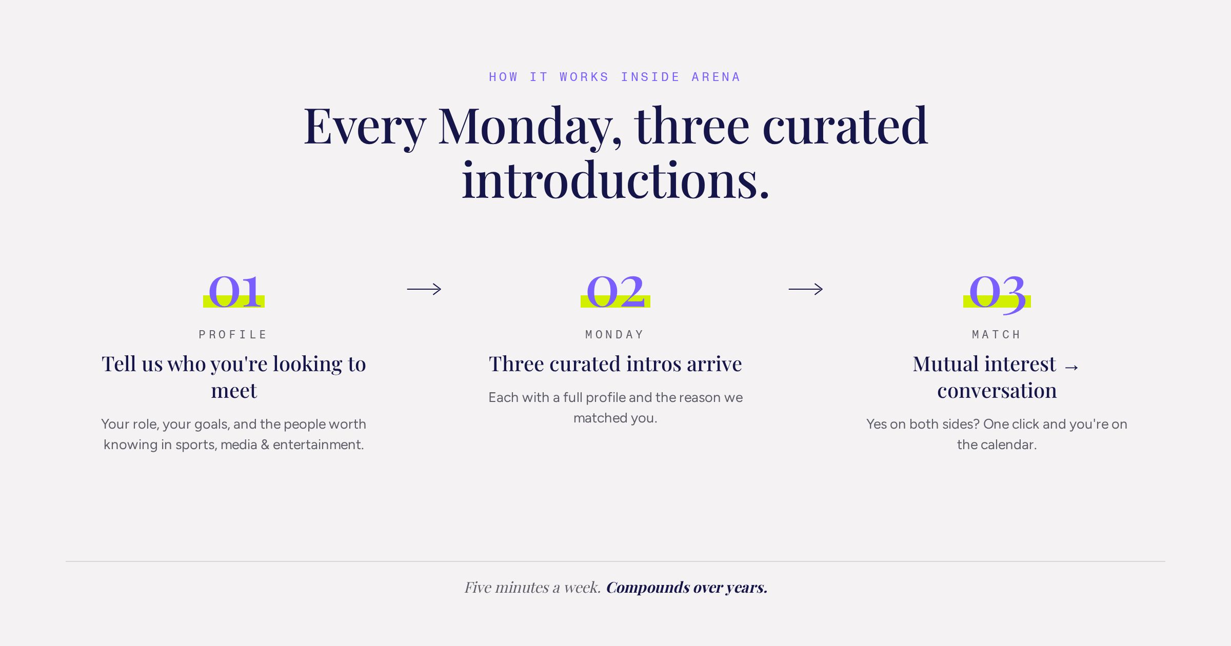 This is what happens inside Arena