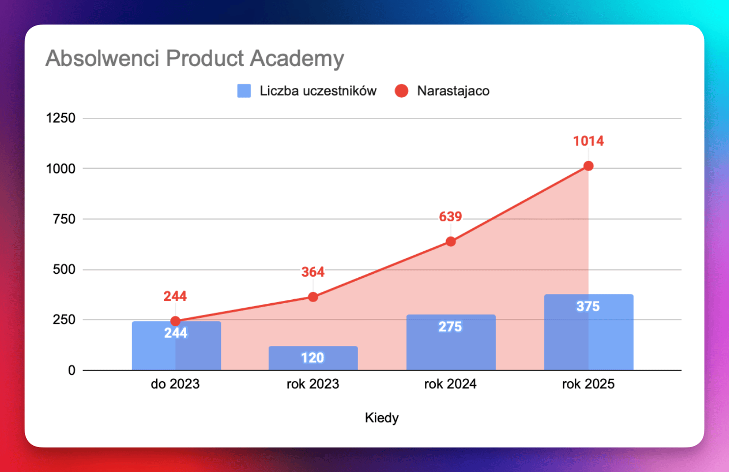 Adventuring through the Canadian Rockies