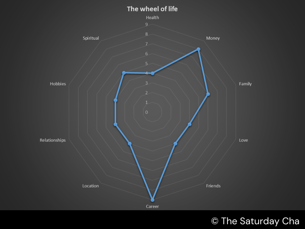 Adventuring through the Canadian Rockies