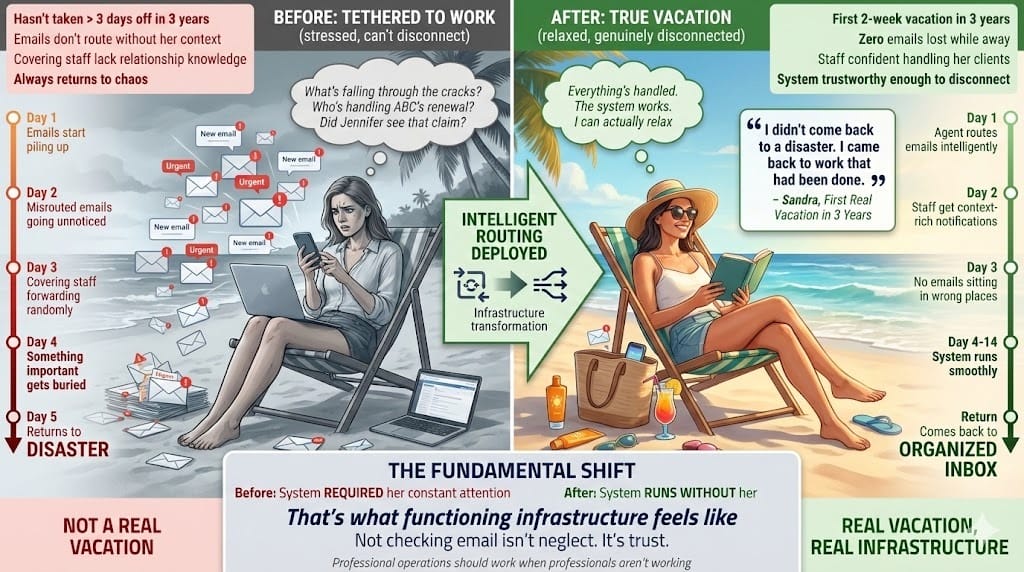 $45K Lost Because an Email Sat in the Wrong Inbox