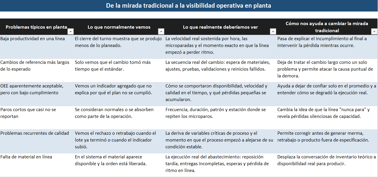 Tabla Mirada Operativa Planta.xlsx
