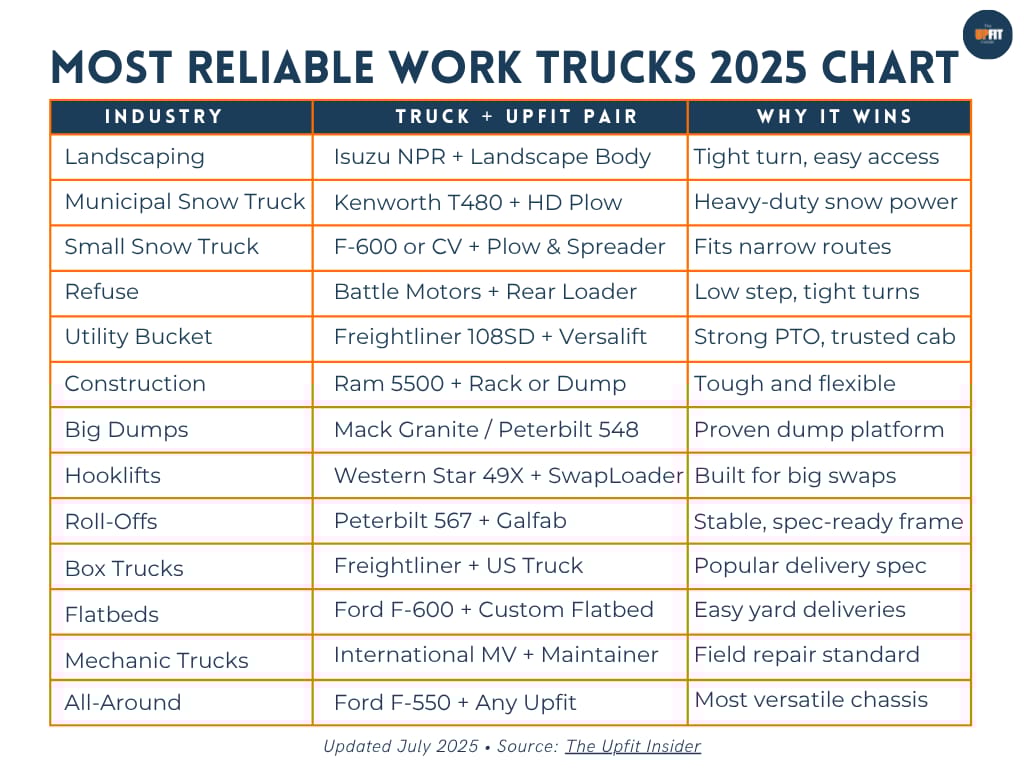 Most Reliable Work Trucks 2025 Chart.pdf