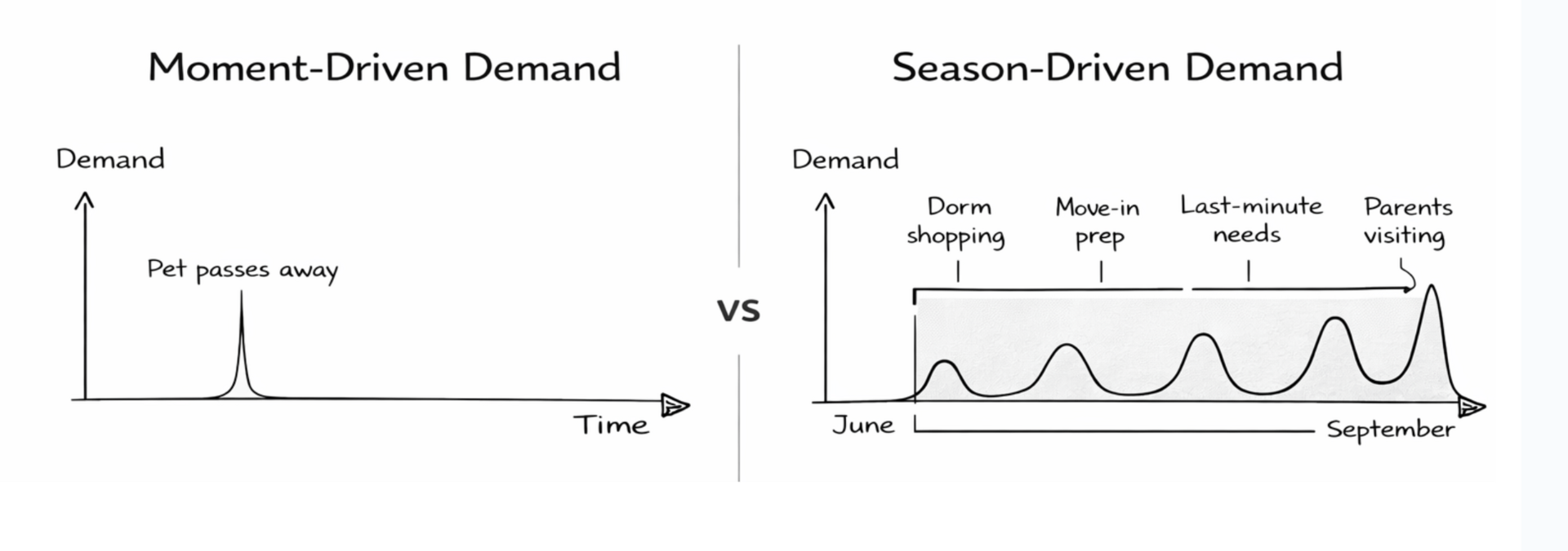 Your Off-Season Isn't Real