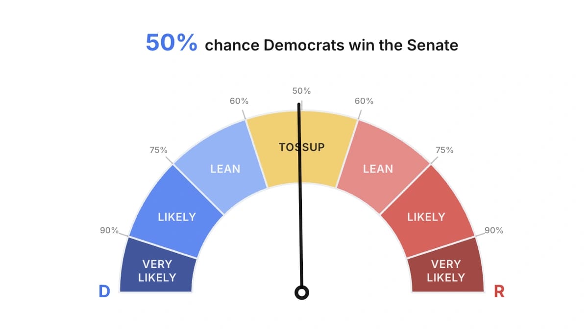 Every race. Every market. One page.