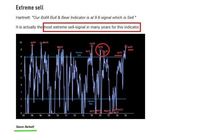 Market Update: Bitcoin, Nasdaq, and S&P 500 - 2/12