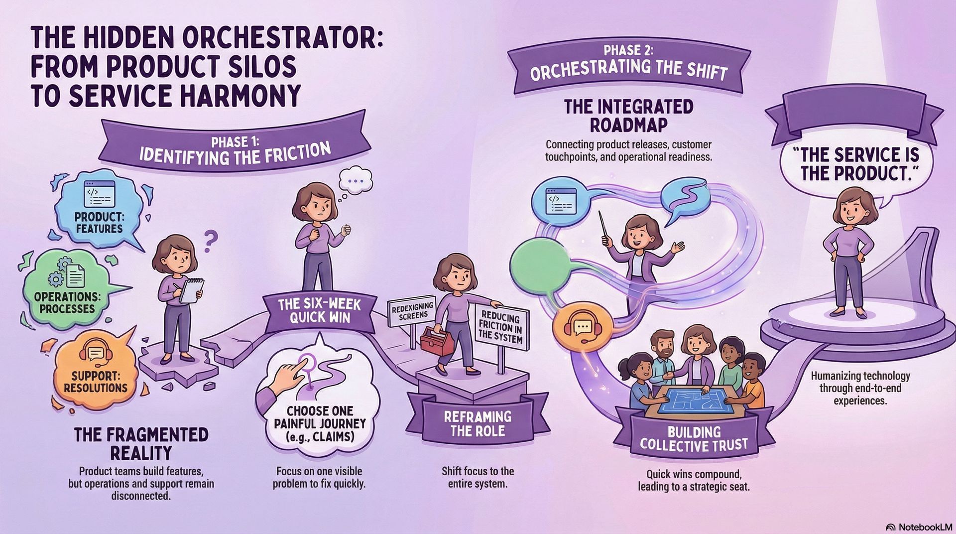 De Product a Service Designer