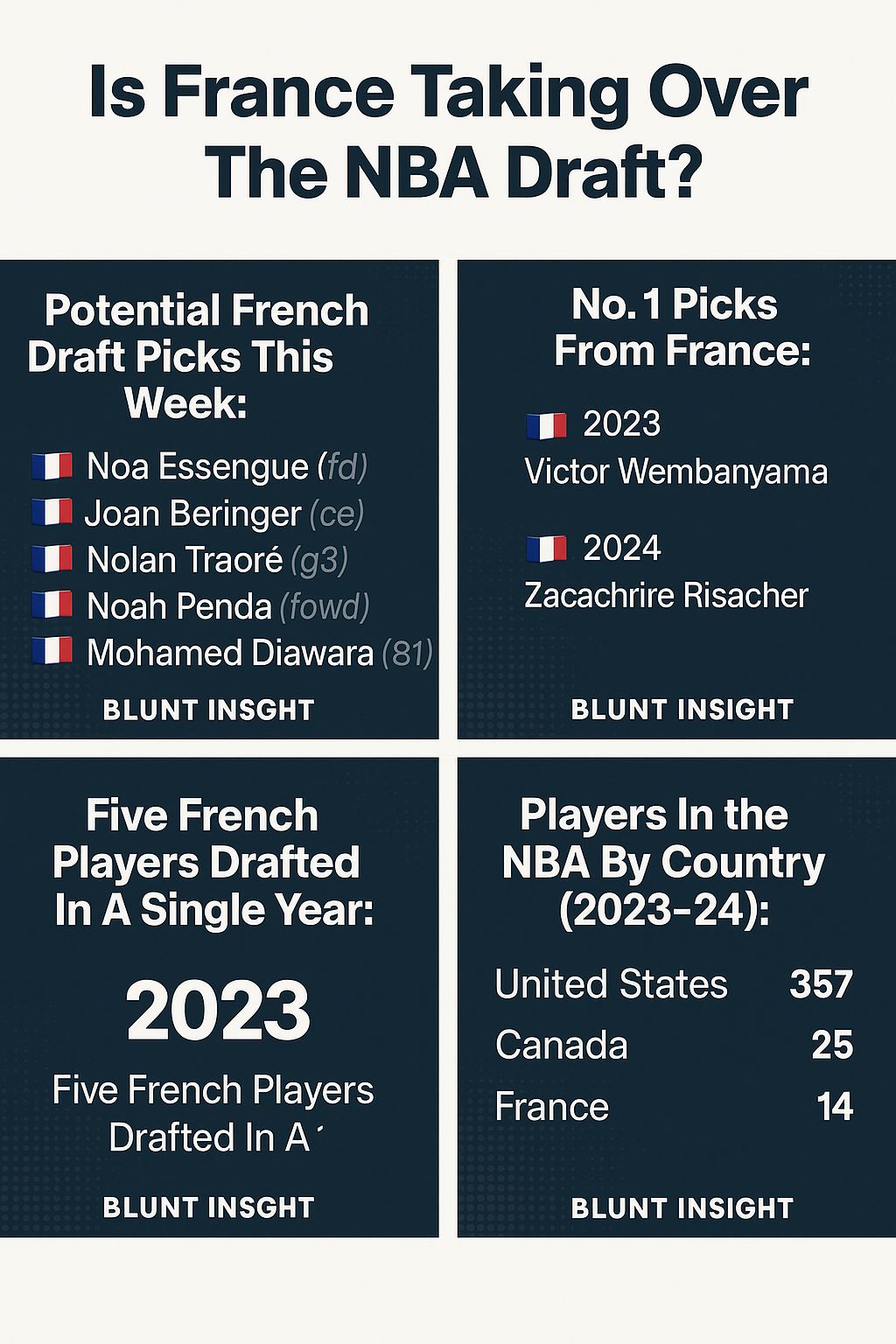 đ Blunt Insight: The French Are Coming