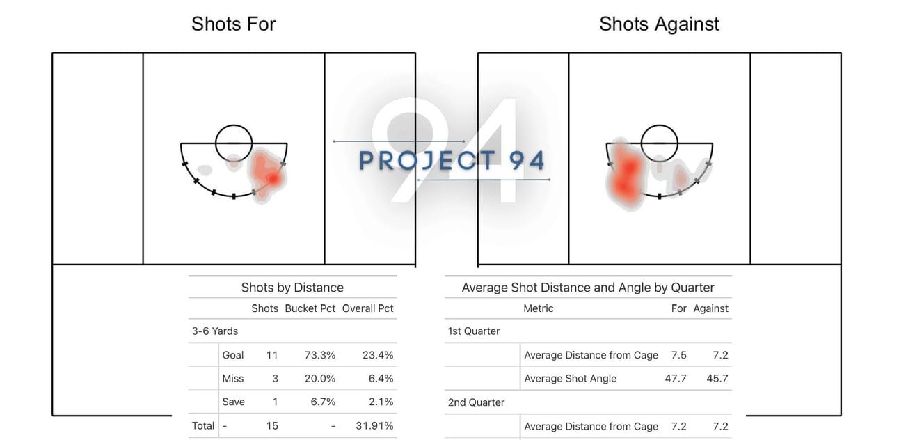 Shot Mapping Drives Insights for Strategy