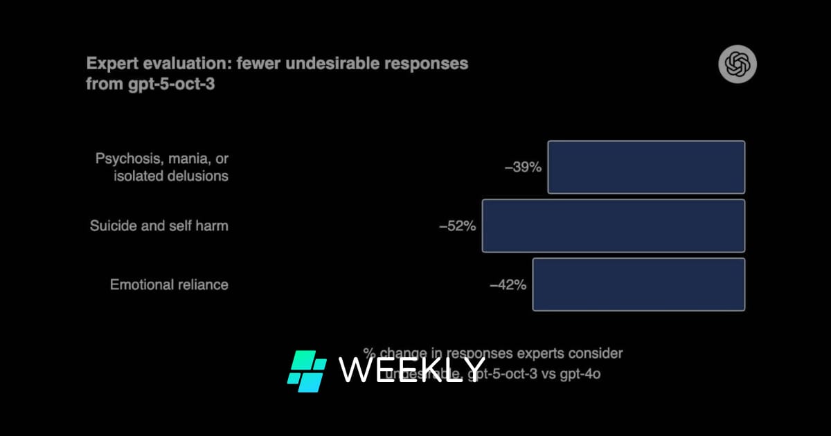 🧠 GPT-5 soll besser auf Depressionen reagieren