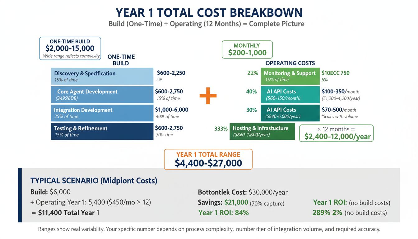 AI Agent Economics: What You're Actually Paying For